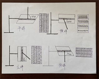 平焊立焊仰焊橫焊圖紙