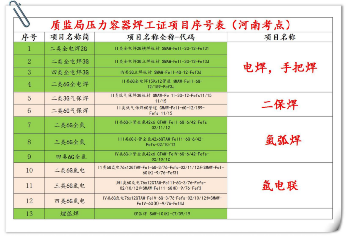 考證介紹(圖6) 69b2fdda4e62a775b1f3b1a75d3bc8e.png